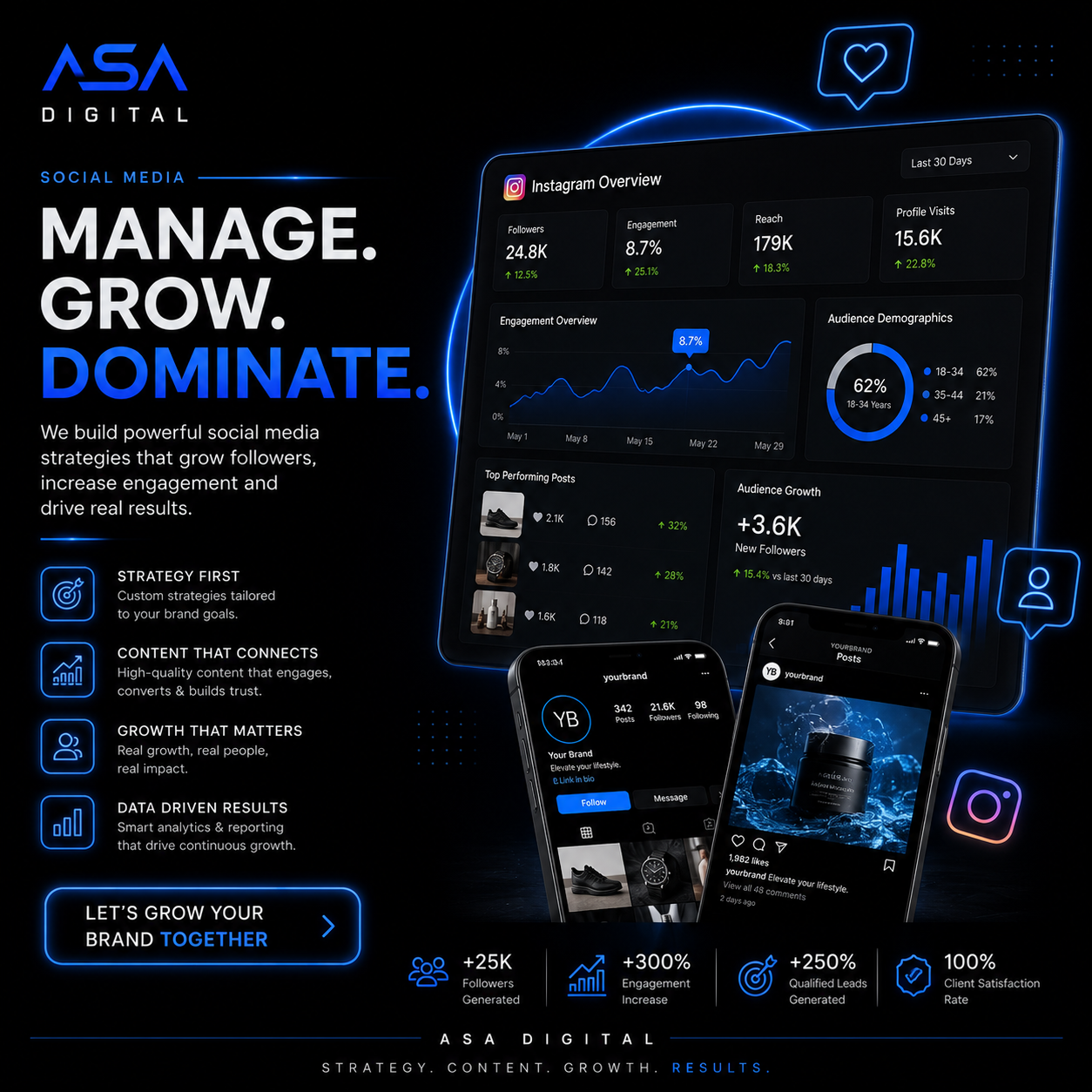 Social Media Management Package