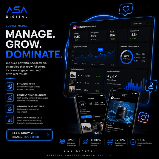 Social Media Management Package